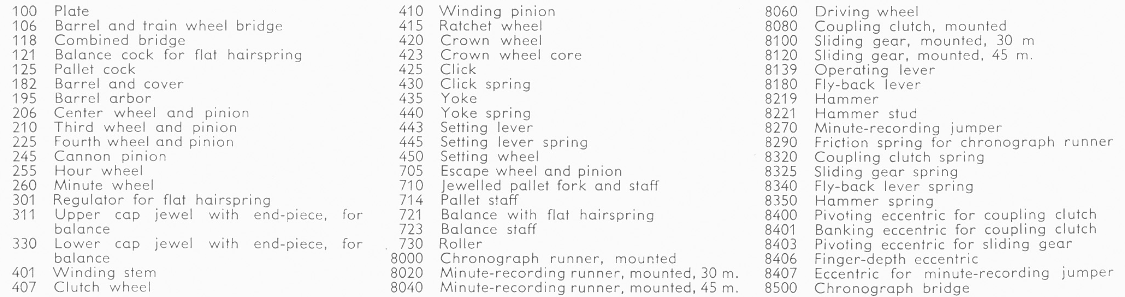 Pièce montre Landeron 48 - Liste déroulante - Watch part – Image 3